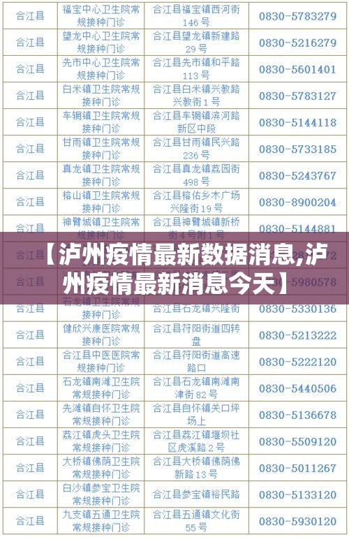 【泸州疫情最新数据消息,泸州疫情最新消息今天】 【泸州疫情最新数据消息,泸州疫情最新消息今天】