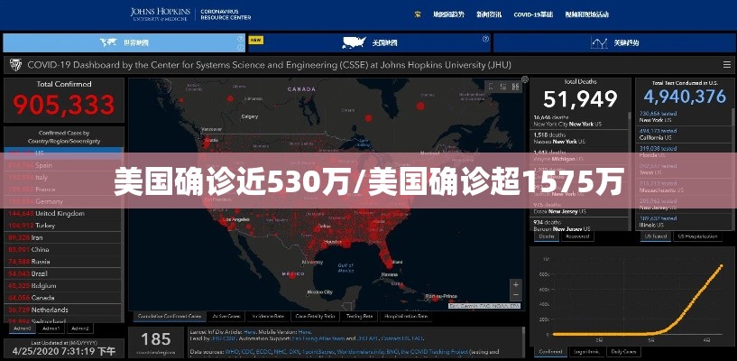 美国确诊近530万/美国确诊超1575万 美国确诊近530万/美国确诊超1575万