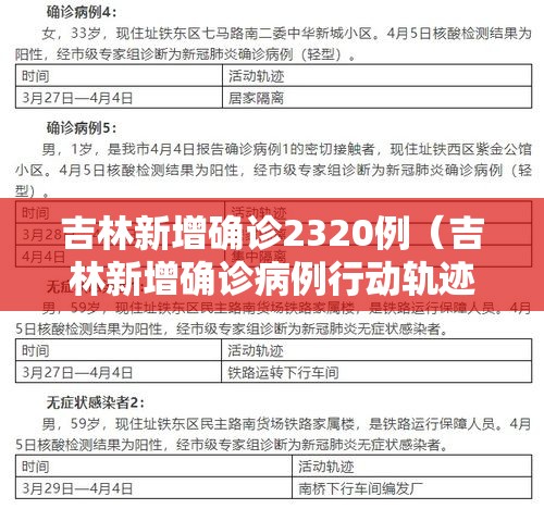 吉林新增确诊2320例（吉林新增确诊病例行动轨迹）