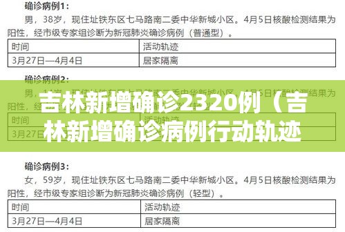 吉林新增确诊2320例（吉林新增确诊病例行动轨迹）