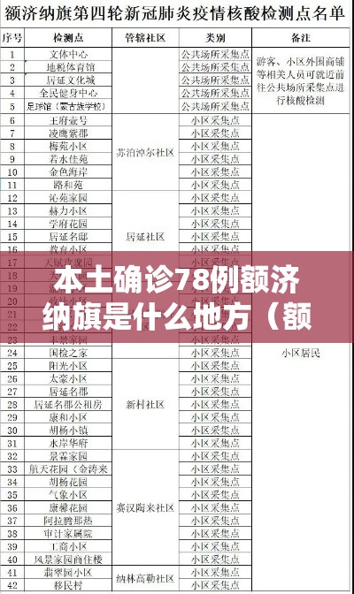 本土确诊78例额济纳旗是什么地方(额济纳旗新增确诊病例轨迹) 本土确诊78例额济纳旗是什么地方(额济纳旗新增确诊病例轨迹)