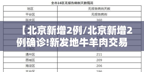 【北京新增2例/北京新增2例确诊!新发地牛羊肉交易大厅停业】 【北京新增2例/北京新增2例确诊!新发地牛羊肉交易大厅停业】