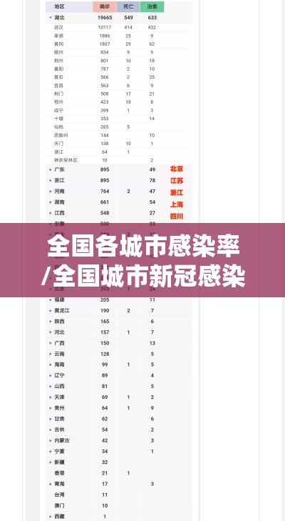 全国各城市感染率/全国城市新冠感染排名