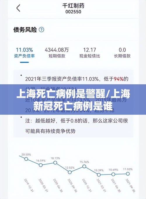 上海死亡病例是警醒/上海新冠死亡病例是谁 上海死亡病例是警醒/上海新冠死亡病例是谁