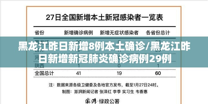 黑龙江昨日新增8例本土确诊/黑龙江昨日新增新冠肺炎确诊病例29例 黑龙江昨日新增8例本土确诊/黑龙江昨日新增新冠肺炎确诊病例29例