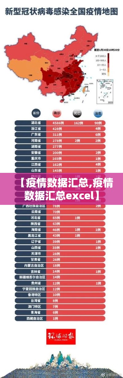 【疫情数据汇总,疫情数据汇总excel】 【疫情数据汇总,疫情数据汇总excel】