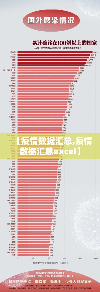 【疫情数据汇总,疫情数据汇总excel】 【疫情数据汇总,疫情数据汇总excel】