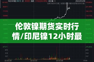 伦敦镍期货实时行情/印尼镍12小时最新消息