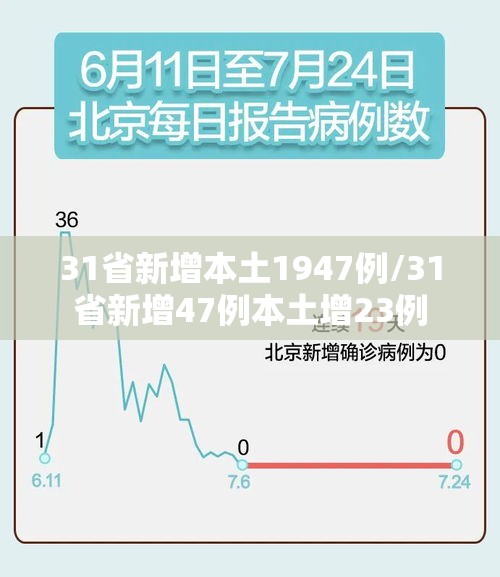 31省新增本土1947例/31省新增47例本土增23例