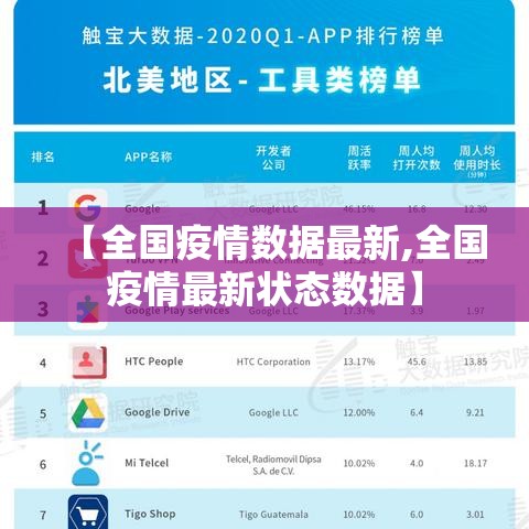 【全国疫情数据最新,全国疫情最新状态数据】 【全国疫情数据最新,全国疫情最新状态数据】