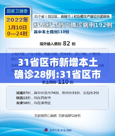 31省区市新增本土确诊28例:31省区市新增本土确诊10例