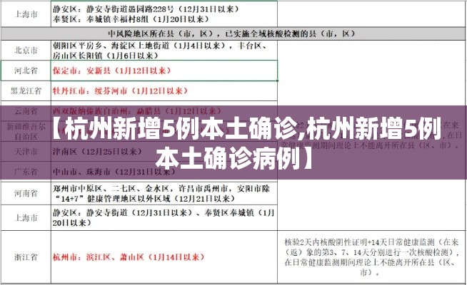 【杭州新增5例本土确诊,杭州新增5例本土确诊病例】