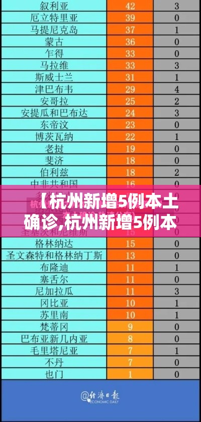 【杭州新增5例本土确诊,杭州新增5例本土确诊病例】