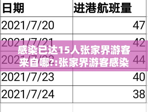 感染已达15人张家界游客来自哪?:张家界游客感染是哪天