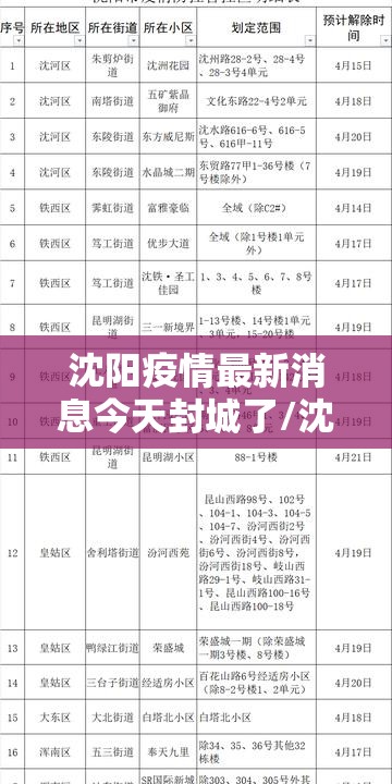 沈阳疫情最新消息今天封城了/沈阳疫情最新通知