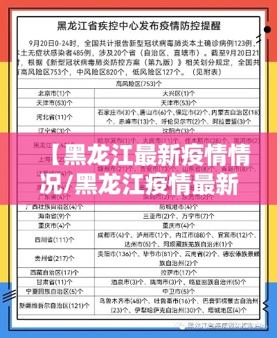 【黑龙江最新疫情情况/黑龙江疫情最新情况数据】