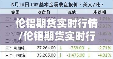 伦铝期货实时行情/伦铝期货实时行情新浪