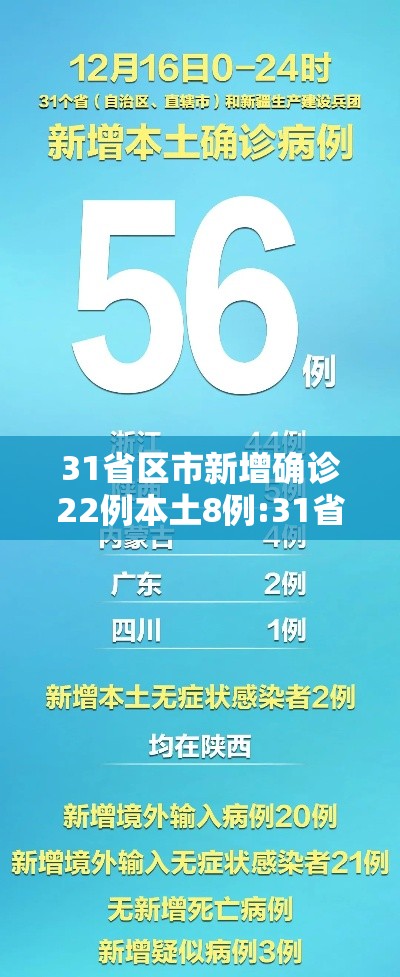 31省区市新增确诊22例本土8例:31省区市新增确诊17例本土2例