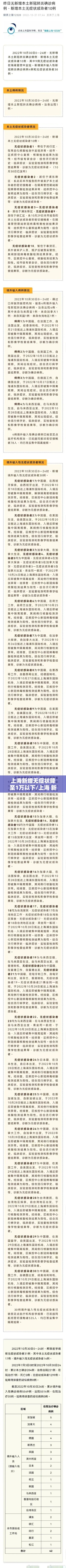 上海新增无症状降至1万以下/上海 新增无症状