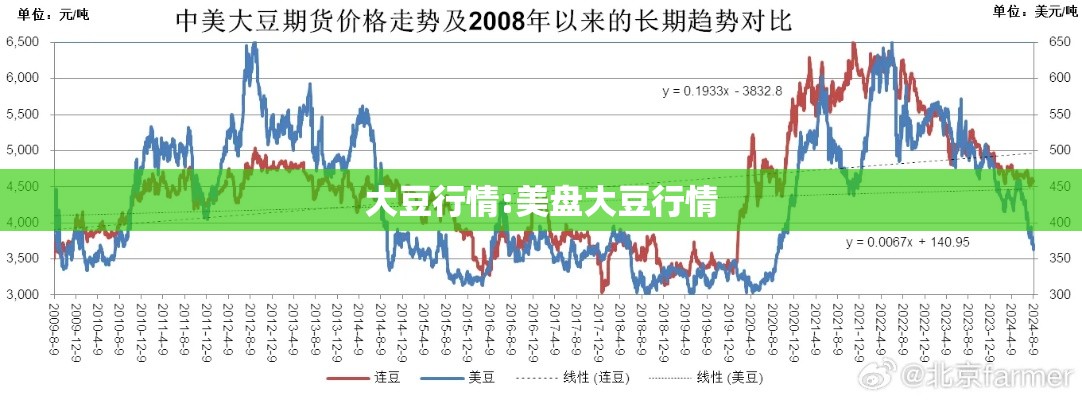 大豆行情:美盘大豆行情