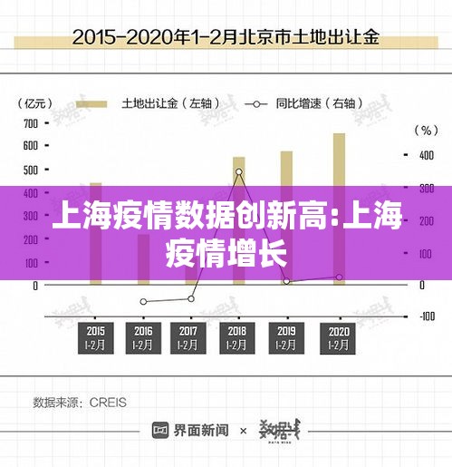 上海疫情数据创新高:上海疫情增长