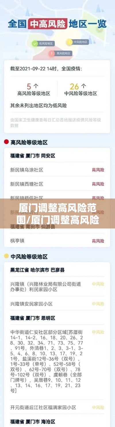 厦门调整高风险范围/厦门调整高风险范围最新消息