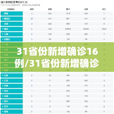 31省份新增确诊16例/31省份新增确诊26例