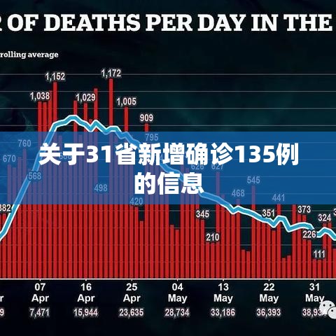 关于31省新增确诊135例的信息 关于31省新增确诊135例的信息