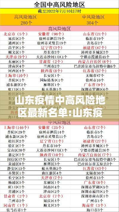 山东疫情中高风险地区最新名单:山东疫情高中低风险区一览表