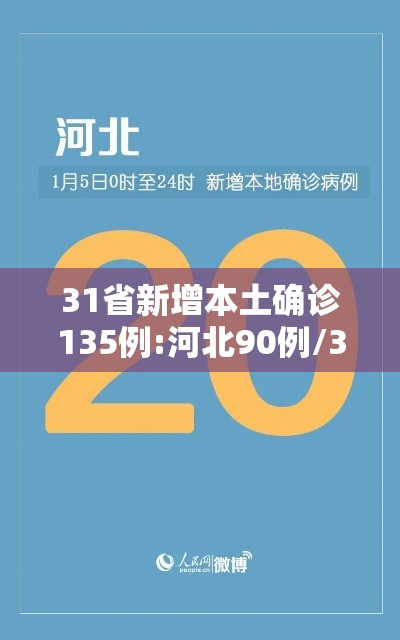 31省新增本土确诊135例:河北90例/31省新增本土52例 河北51例 31省新增本土确诊135例:河北90例/31省新增本土52例 河北51例