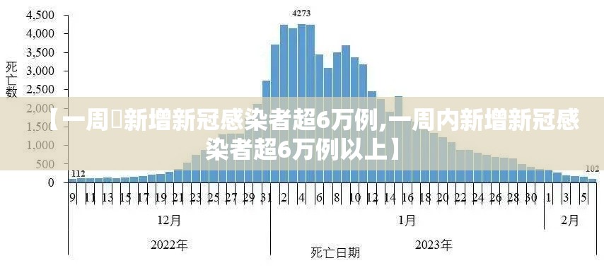 【一周內新增新冠感染者超6万例,一周内新增新冠感染者超6万例以上】