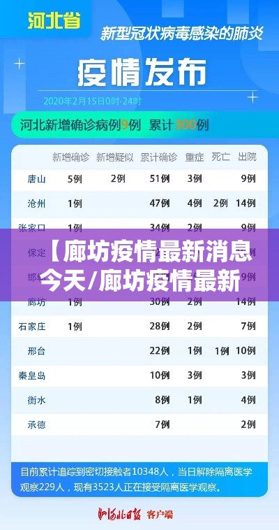 【廊坊疫情最新消息今天/廊坊疫情最新消息轨迹】