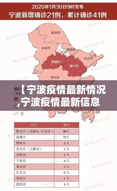 【宁波疫情最新情况,宁波疫情最新信息】